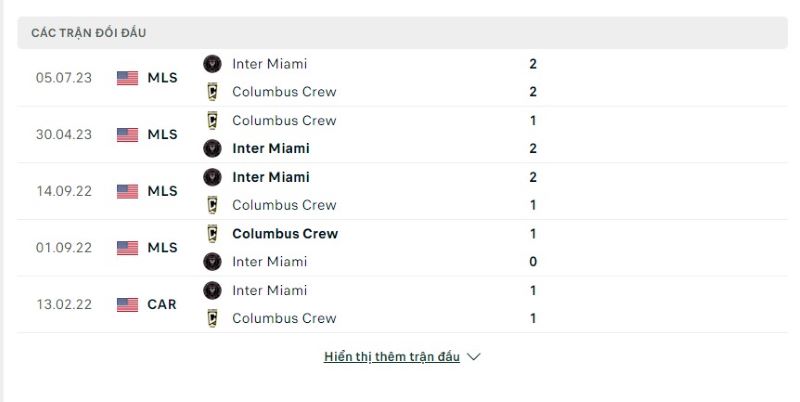 Lịch sử chạm trán Inter Miami vs Columbus Crew