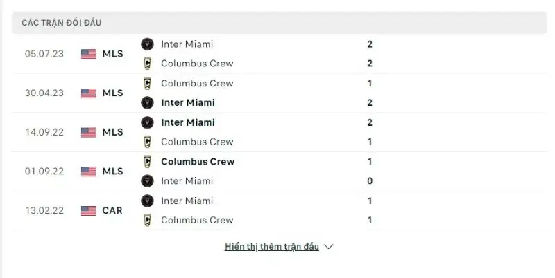 Lịch sử chạm trán Inter Miami vs Columbus Crew