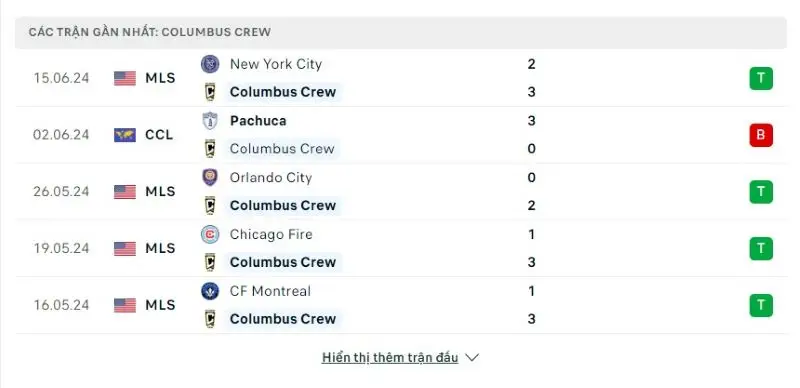 Phong độ Columbus Crew