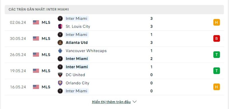 Phong độ Inter Miami