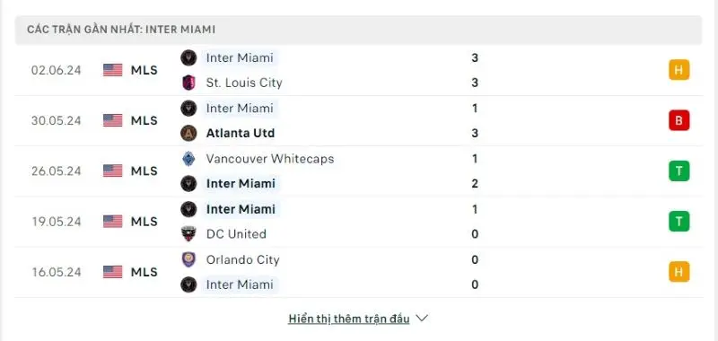 Phong độ Inter Miami