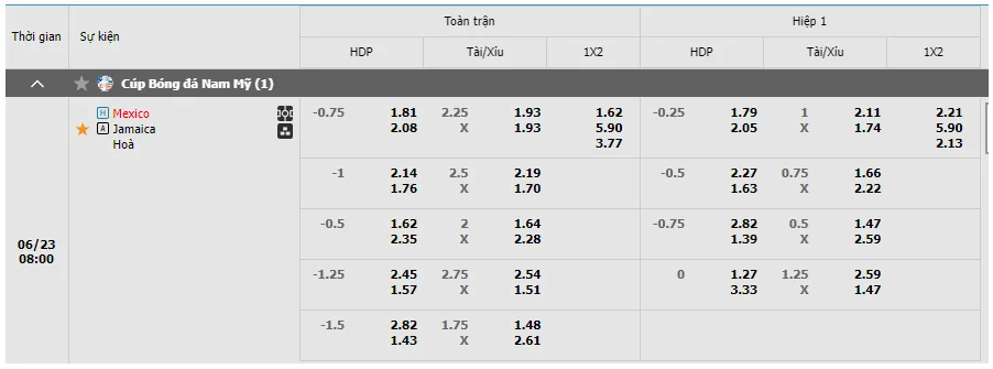 Bảng kèo Mexico vs Jamaica