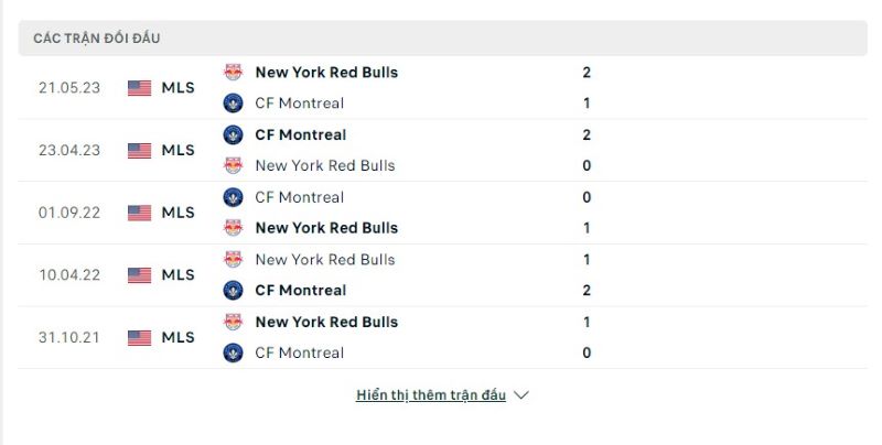 Lịch sử chạm trán Montreal vs New York Red Bulls