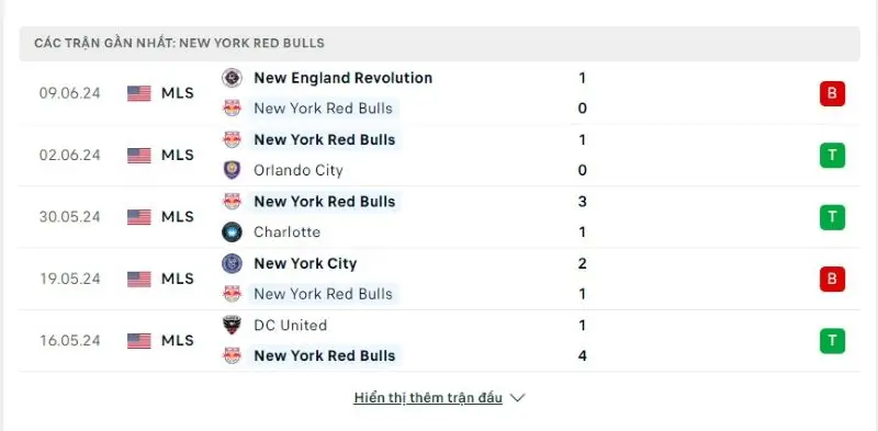 Phong độ New York Red Bulls