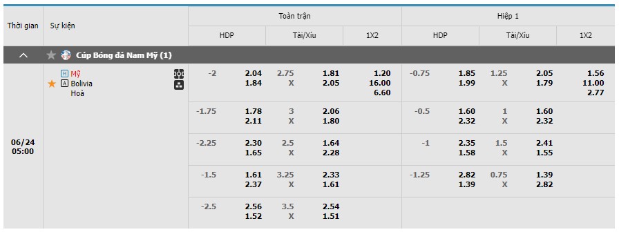 Bảng kèo Mỹ vs Bolivia
