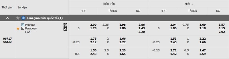 Tỷ lệ kèo Panama vs Paraguay