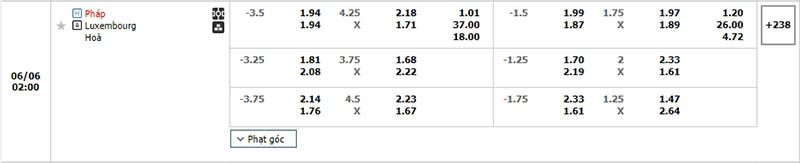 Bảng kèo Pháp vs Luxembourg