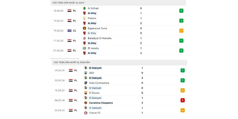 Phong độ của El Daklyeh vs Al Ahly