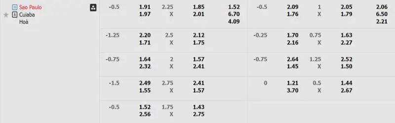 Tỷ lệ kèo Sao Paulo vs Cuiaba