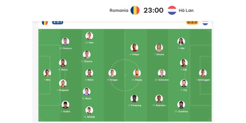 Phong độ gần đây của Romania vs Hà Lan