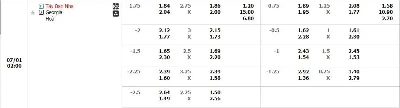 Bảng kèo Tây Ban Nha vs Georgia