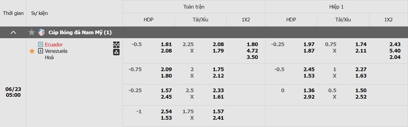 Tỷ lệ kèo Ecuador vs Venezuela