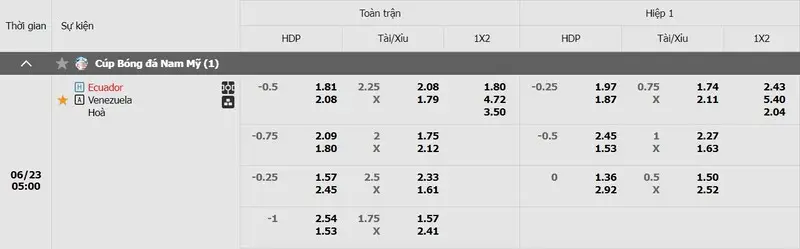 Tỷ lệ kèo Ecuador vs Venezuela