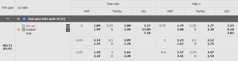 Tỷ lệ kèo Hà Lan vs Iceland