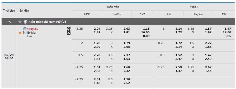 Bảng kèo Uruguay vs Bolivia