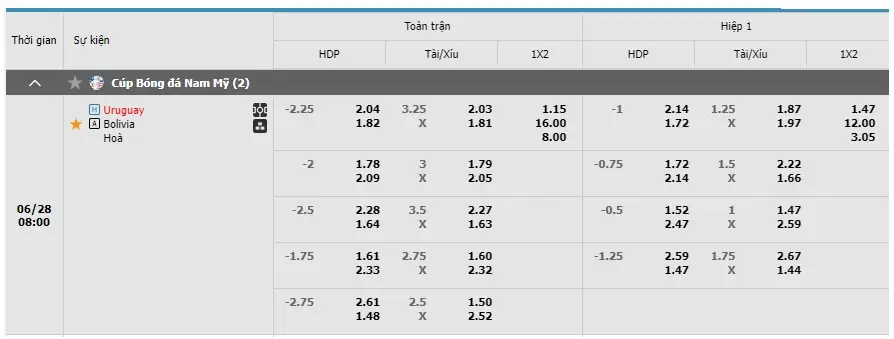 Bảng kèo Uruguay vs Bolivia