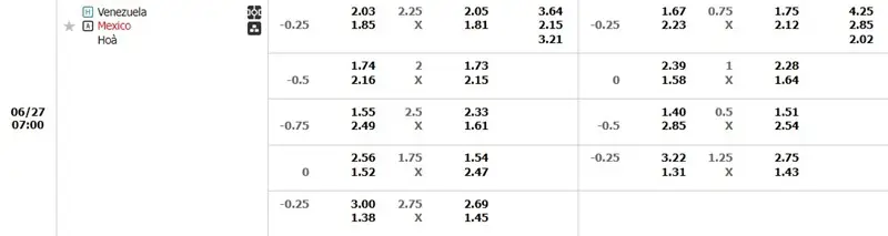 Bảng kèo Venezuela vs Mexico